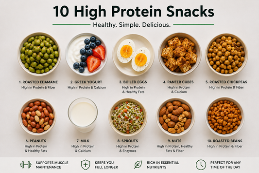 Best High Protein Snacks for Healthy Snacking in India