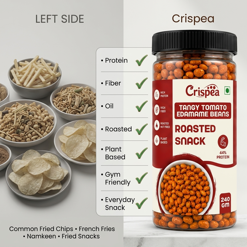 Crispea Tangy Tomato Edamame Beans – Roasted Snack