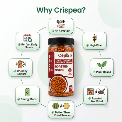 Crispea Tangy Tomato Edamame Beans – Roasted Snack